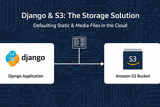 Setting Up Amazon S3 as the Default Storage in Django