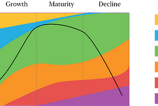 Expanding on the 5 stages of technology adoption