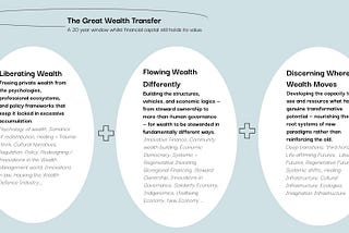 Three interdependent moves needed to transform how private wealth operates during the Great Wealth…