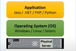 AWS EC2 ( Elastic Compute Cloud )