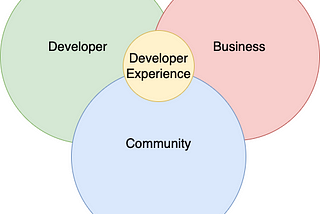 API as a Product: Building an Enabling Developer Experience & Measuring Success.