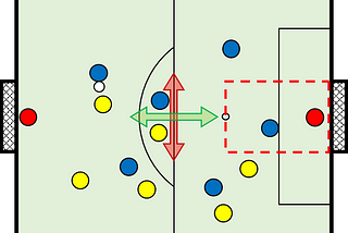 Training idea: Tuchel inspired game