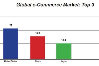 COVID-19 and e-Commerce Changing the Stakes for Global Logistics