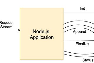 How to publish an external video to Twitter — Node.js version