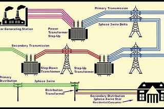 Electrical Power Generation System