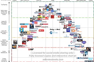 Detecting Sentiment via AWS: Left and Right Leaning Talk Shows on the 2021 Texas Abortion Ban