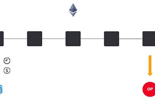 Compared to the Official Ethereum L2 Cross-chain bridge, are Third-party Bridges cheaper and easier…