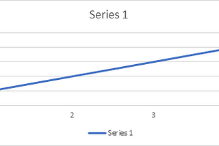 What Is Correlation?