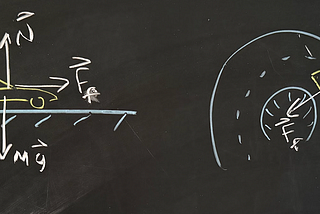 physics art. left forces on an accelerating car. right, forces on a turning car