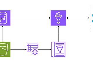 Integrating Data from Amazon Redshift to Snowflake using AWS Glue’s Snowflake Native Connector
