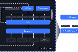 DualPools Hack Analysis