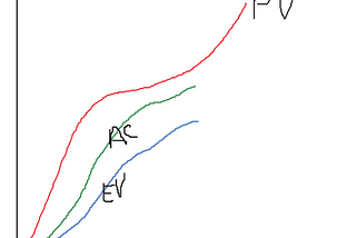 Earned Value Management System (EVMS)- a Qualitative Overview