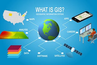 What are Geographic Information Systems (GIS)?