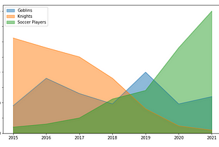 How to create an Area Chart on Python in 3 screenshots