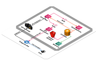 Telegram bot powered by Amazon Bedrock