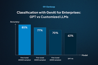 Classification with GenAI for Enterprises: GPT vs Customized LLMs