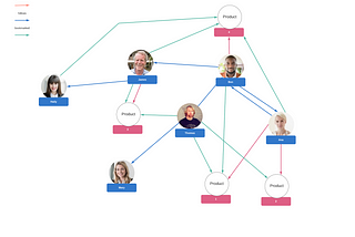 How to query a graph database — practical examples (Azure Cosmos Db Gremlin API)