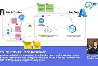 Azure DNS Private Resolver