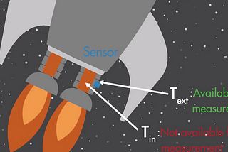 Making Sense of Sensing in Self Driving Cars