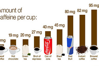 Caffeine — Tips