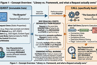 Inside OkHttp: The Architecture of Control Handoff in a Single HTTP Request