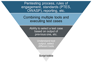 Do not kill your pentester for little or no value-add