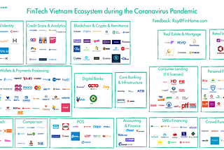 FinTech Vietnam Ecosystem 2020