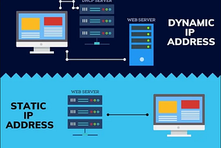 Dynamic vs. Static IPs: Which One Does Your Network Need?