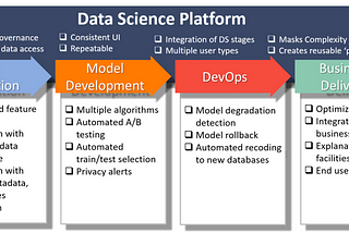 Data Science Platforms: Friends or Foes