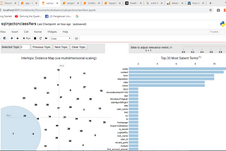 SQL Injection Detection Model Comparison using Scikit Learn and Jupyter in an Hour