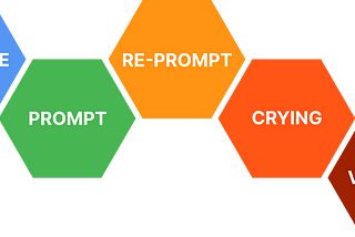 Humerous image of a design process