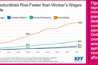 American Healthcare: Separate and Unequal