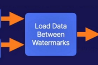 Incremental Data Loading with Apache Spark concept with special Parquet file feature of increment…