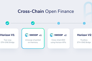 Swoop: Ethereum-Harmony Cross-chain DEX Launch!