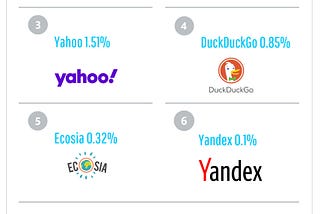 UK Search Engine Stats 2021 + World 🌎 The Good Guide