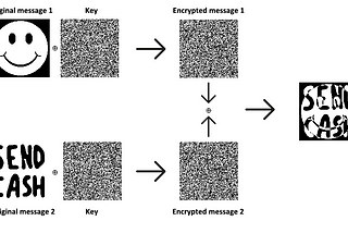 Reused key vulnerability in One-time pad for CTF
