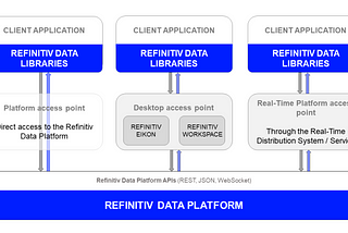 Refinitiv Data Library