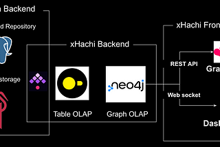 Why GraphRAG Feels Hard (and What I Learned Trying to Make It Work)