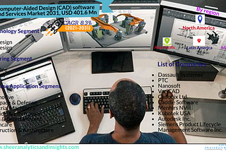 Computer-Aided Design (CAD) software And Services Market Is Expected To Reach $401.6