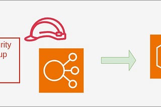 Create AWS ECS Cluster using CloudFormation. Part I: VPC