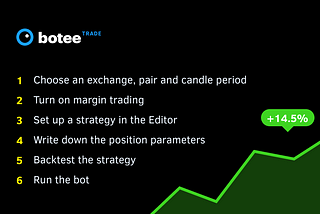 How we automated trading strategy via Botee.Trade on a simple RSI and get 14.5% profit