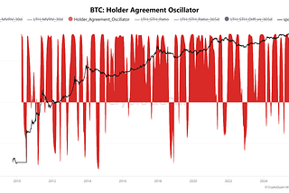 https://cryptoquant.com/analytics/query/68cffddadacd1573838773be