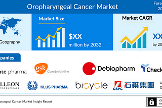 Exploring the Oropharyngeal Cancer Market: Insights by DelveInsight