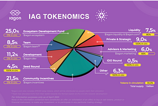 An update on Iagon and its liquidity pool