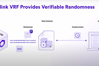 Generating a random number on the Blockchain