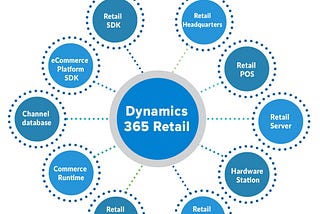 Dynamics 365 Retail Components — Perforis.com