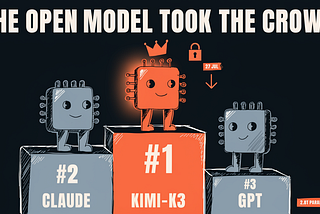 Cartoon illustration headlined “The open model took the crown,” showing three friendly computer-chip characters on a winners’ podium: an orange Kimi-K3 chip wearing a crown in first place, a grey Claude chip in second and a grey GPT chip in third, with a padlock and a “27 Jul” tag above and a “2.8T parameters” label in the corner.