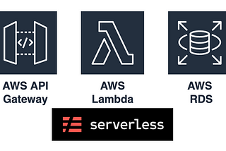 API Gateway + AWS Lambda + RDS based Serverless Service 2024