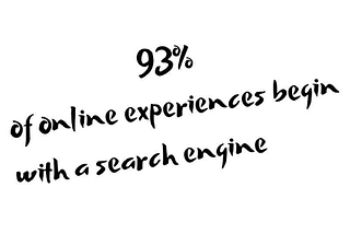 93% of all online experiences begin with a search engine.⠀⠀⠀⠀⠀⠀⠀⠀⠀