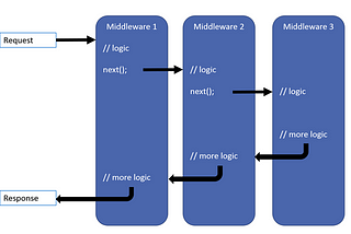 ASP.NET Core Exception Middleware